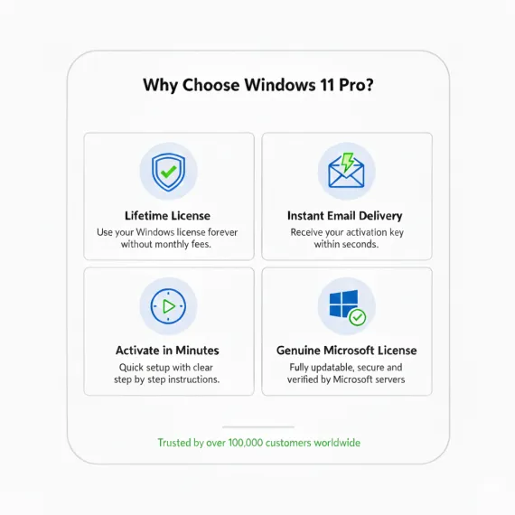Windows 11 Pro Features – Lifetime License, Instant Email Delivery, Fast Activation, Genuine Microsoft License